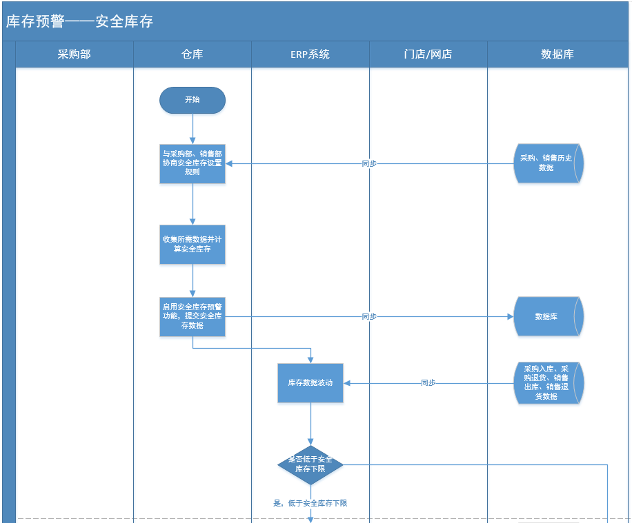 产品经理，产品经理网站